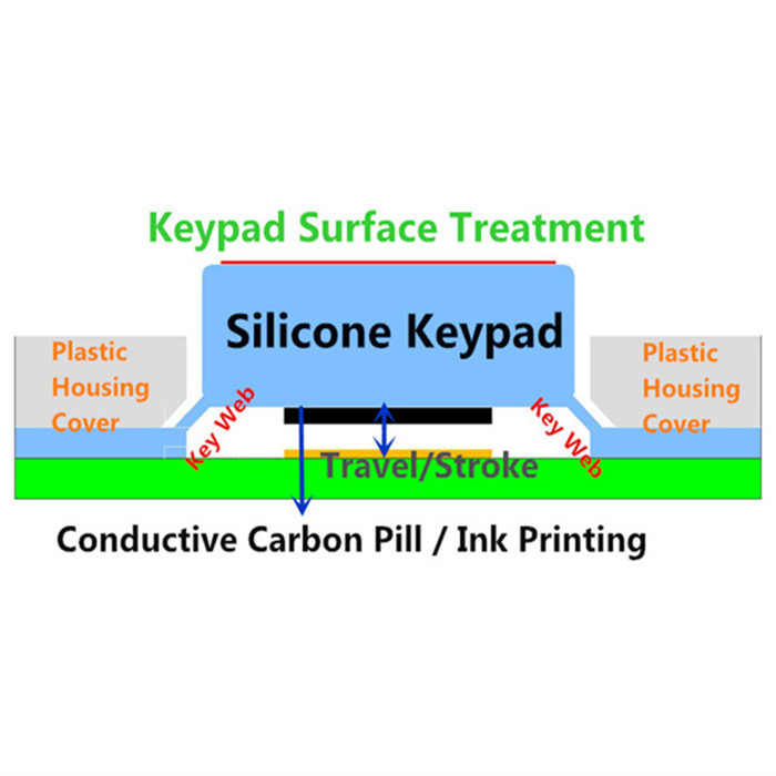 Bildschirmtastatur Designs