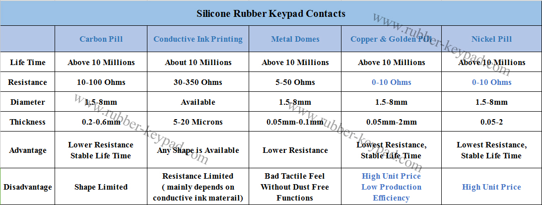 Leitf&auml;hige Gummitastatur