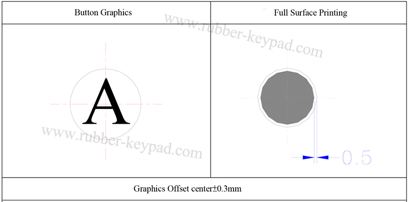 Gummitastatur drucken