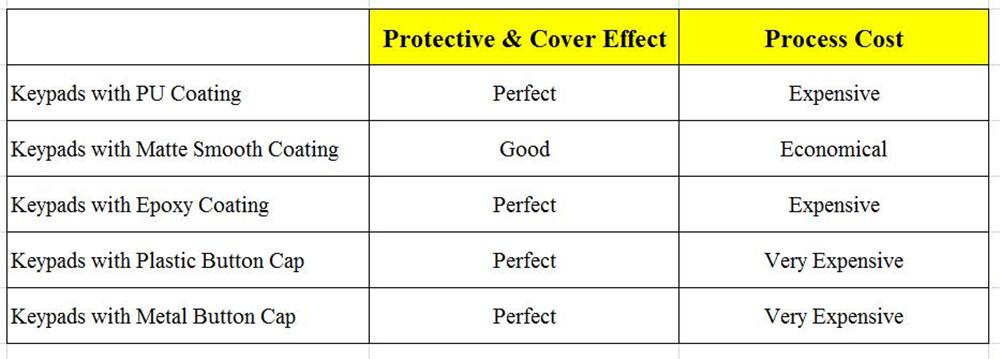 Silikon-Tastaturabdeckung
