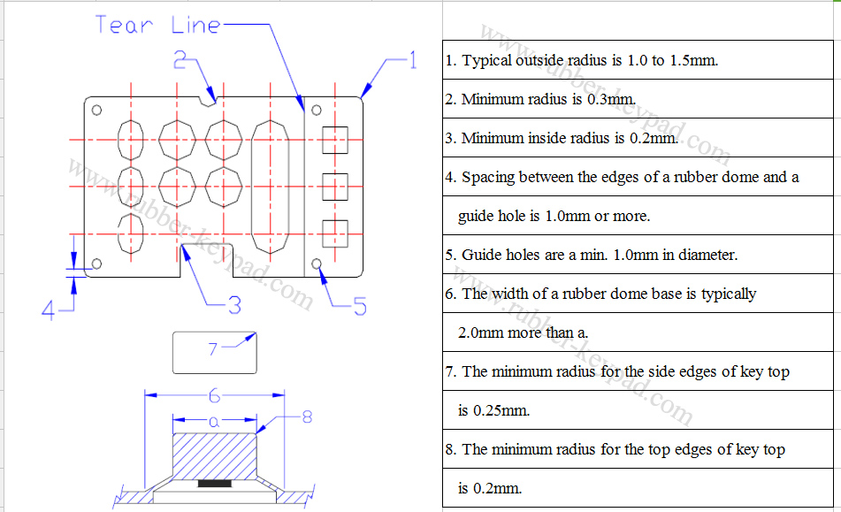 Benutzerdefinierte Silikon-Tastatur Design-Anleitung