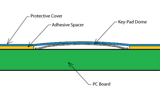 wie Metallkuppel funktioniert