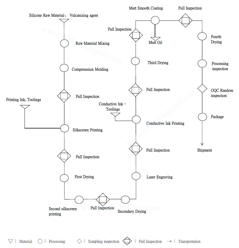 Herstellung der Silikontastatur.jpg