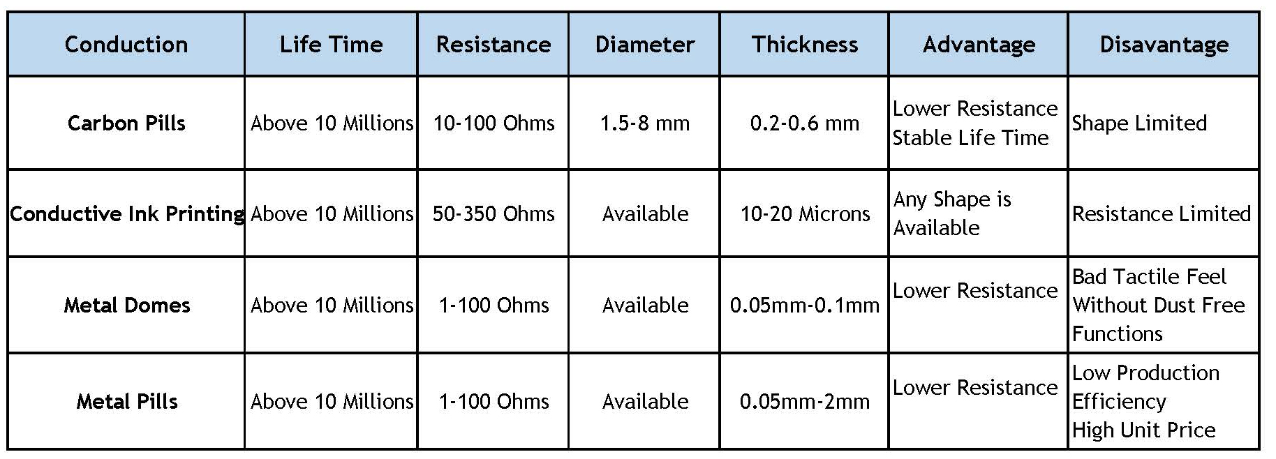 Leitf&auml;hige Tastatur