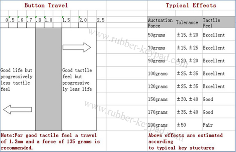 Tastenbewegung (Reise- oder Strichskizze)