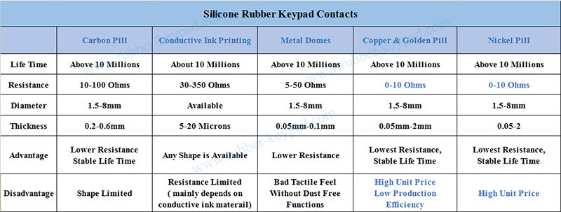 Leitf&auml;hige Gummitastatur.jpg