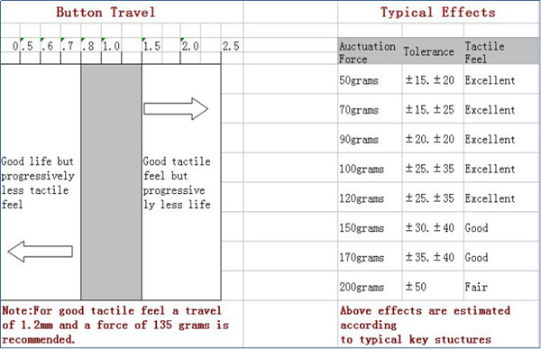Tastenbewegung (Reise- oder Strichskizze)