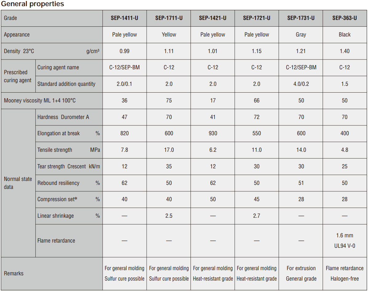 Fluorsilikonkautschuk Eigenschaften