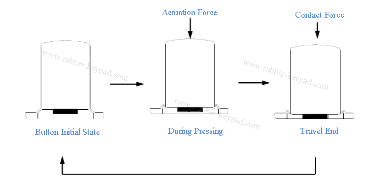 Gummitastaturabdeckung