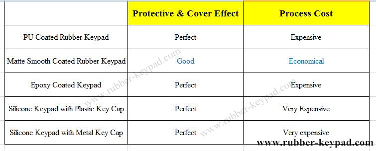 Gummitastaturabdeckung