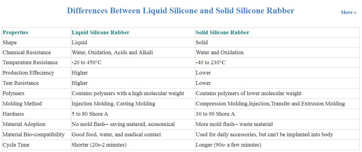 LSR-Tastatur VS Silikontastatur