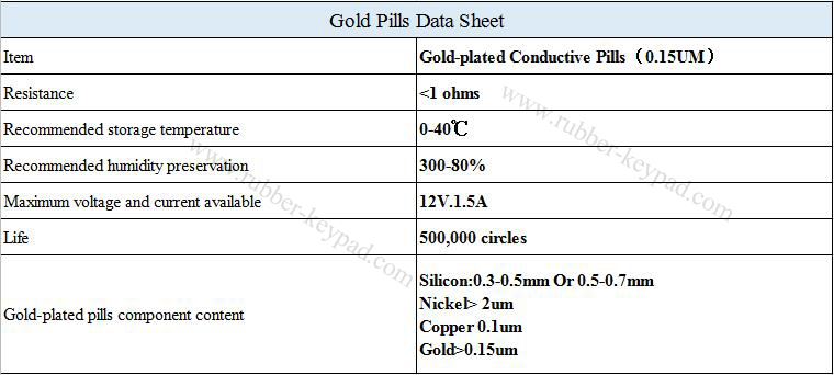 leitf&auml;hige Pillen Tastatur