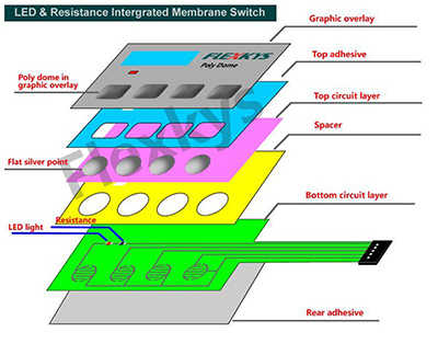 Folientastatur guide.jpg