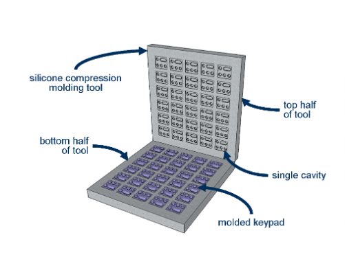 Hersteller von Gummitastaturen
