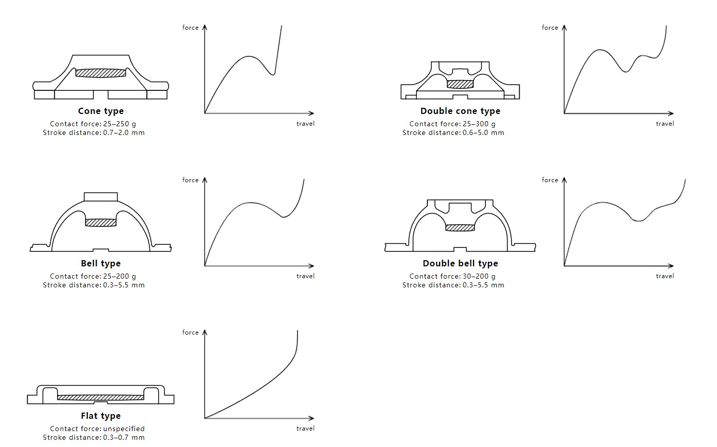 Designrichtlinie f&uuml;r Gummikuppeln