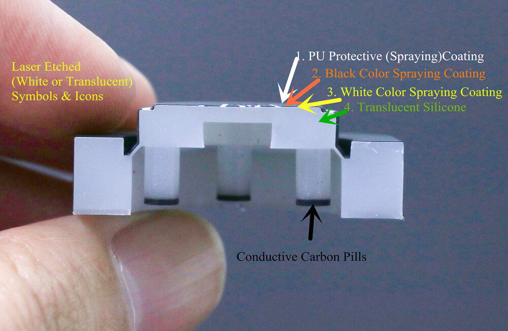 Laserge&auml;tzte und schneidende Silikontastaturen f&uuml;r LED-Hintergrundbeleuchtung