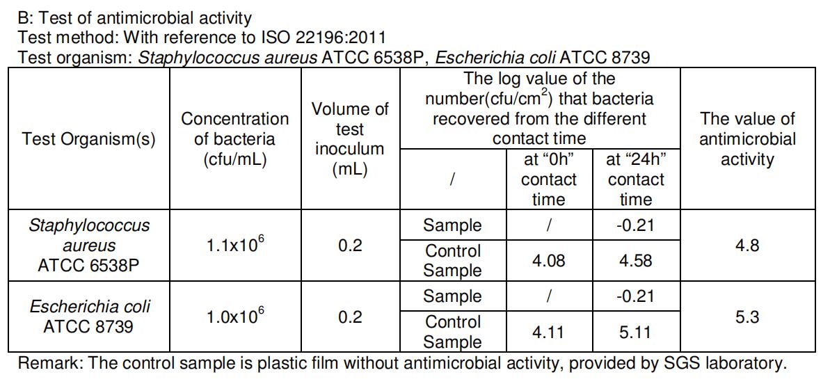 Antibakterielle Tastaturabdeckung