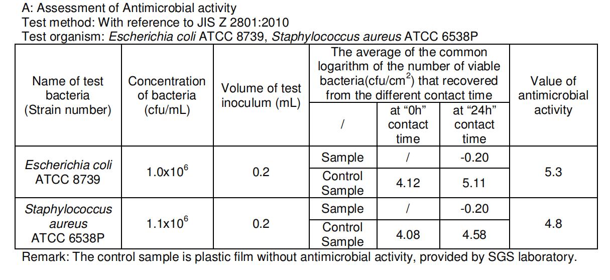 Medizinische Tastaturabdeckungen