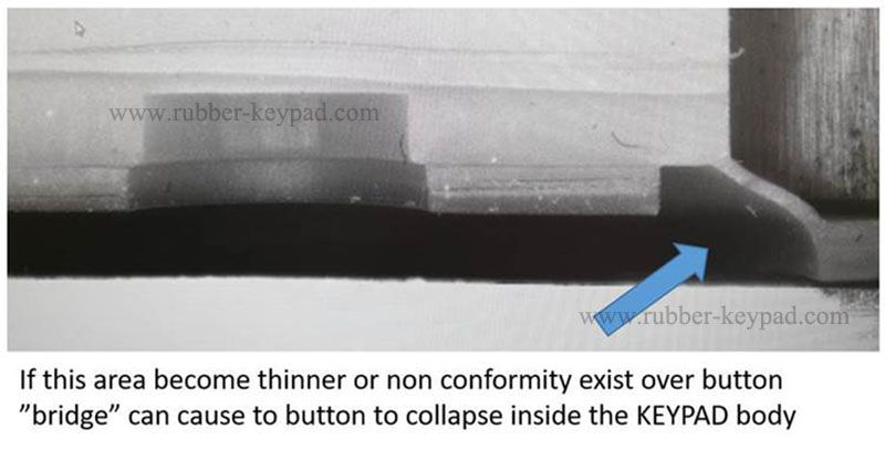 Elektronische Tastatur
